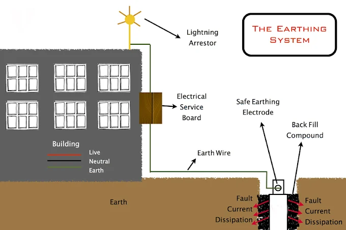 R. K. Earthing & Electricals